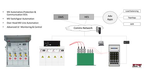 lv network solutions
